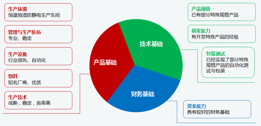 企业优势1.jpg